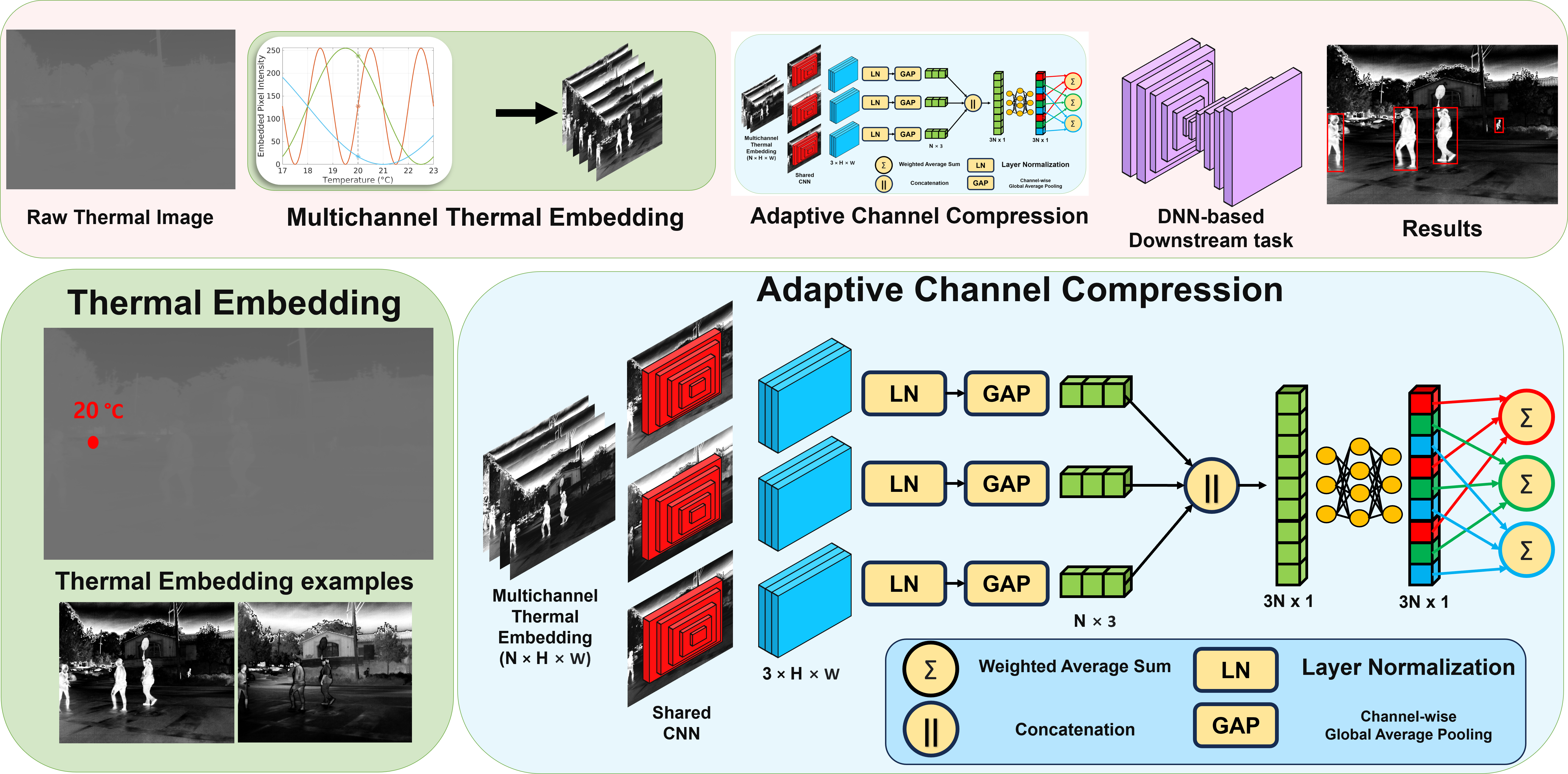 ThermalChameleon