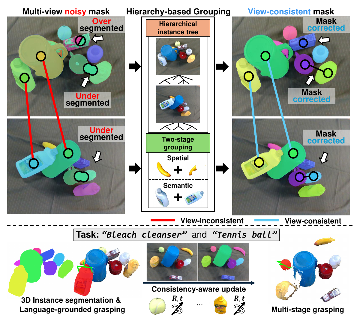 Clutt3R-Seg method overview
